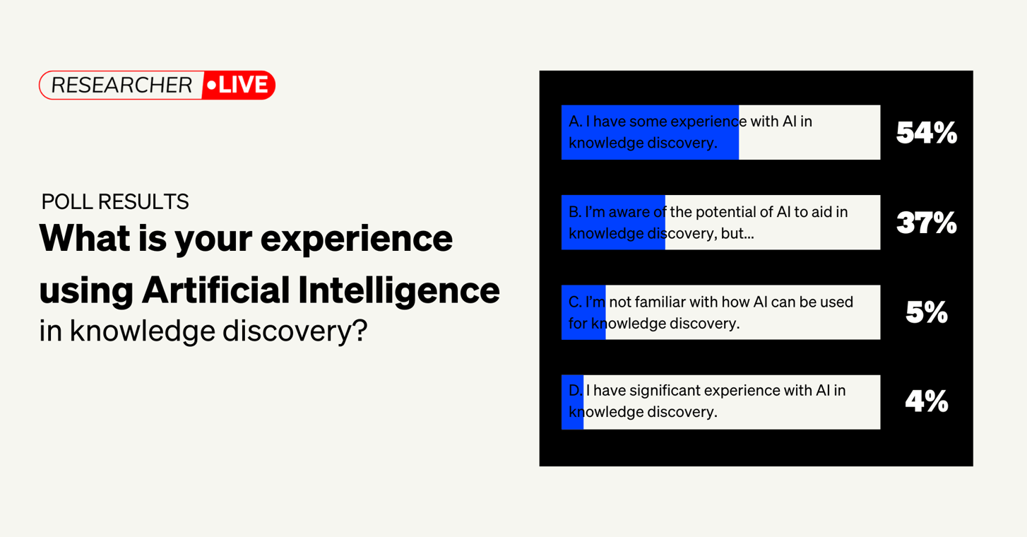RL Poll 2_AI In Knowledge Discovery